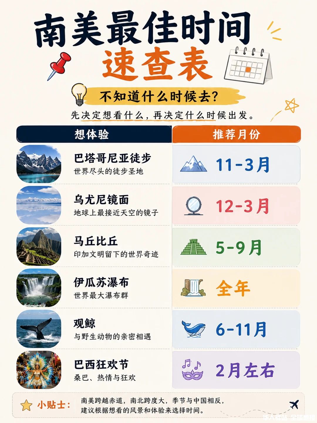 📅南美旅行月份表，收藏就够了_7.jpg