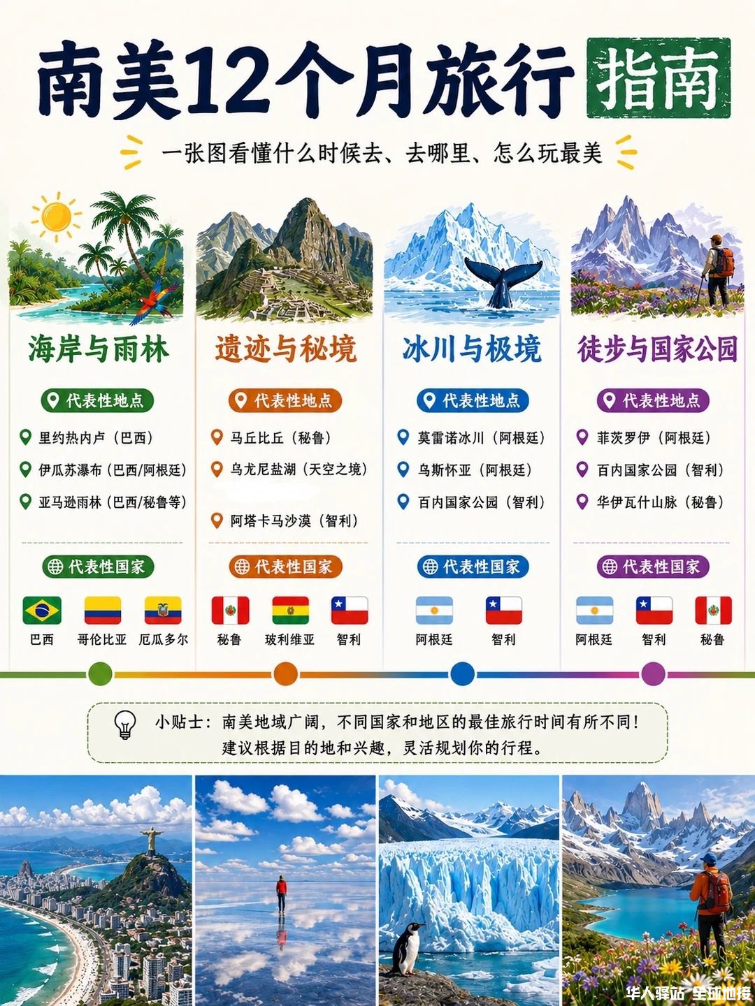 📅南美旅行月份表，收藏就够了_1.jpg
